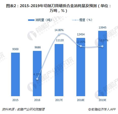 三大應用領域需求回暖 硬質合金行業(yè)景氣度上升