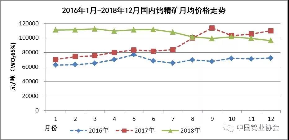 硬質(zhì)合金行業(yè)資訊